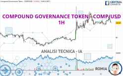 COMPOUND GOVERNANCE TOKEN - COMP/USD - 1H