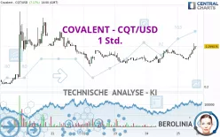 COVALENT - CQT/USD - 1 Std.