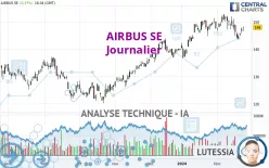 AIRBUS SE - Journalier