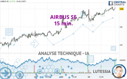 AIRBUS SE - 15 min.