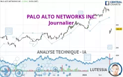 PALO ALTO NETWORKS INC. - Journalier