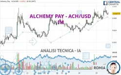 ALCHEMY PAY - ACH/USD - 1H