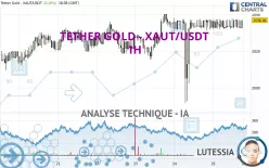 TETHER GOLD - XAUT/USDT - 1H