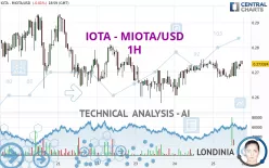 IOTA - MIOTA/USD - 1H