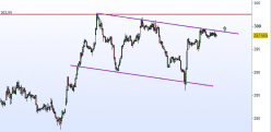 HERMES INTL - 30 min.