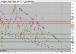 THYSSENKRUPP AG O.N. - Journalier