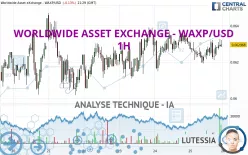 WORLDWIDE ASSET EXCHANGE - WAXP/USD - 1H