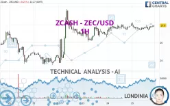 ZCASH - ZEC/USD - 1H