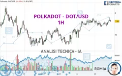 POLKADOT - DOT/USD - 1H