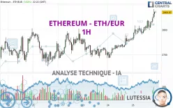 ETHEREUM - ETH/EUR - 1H