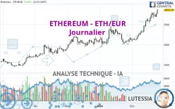 ETHEREUM - ETH/EUR - Journalier