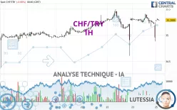 CHF/TRY - 1H