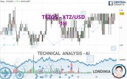 TEZOS - XTZ/USD - 1H