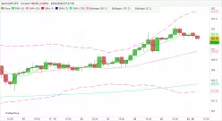 GBP/JPY - 4H