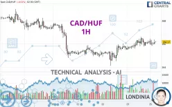 CAD/HUF - 1H