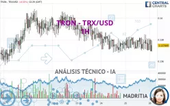 TRON - TRX/USD - 1H