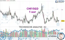 CHF/SGD - 1 uur