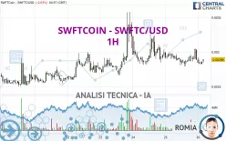 SWFTCOIN - SWFTC/USD - 1H