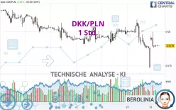 DKK/PLN - 1 Std.