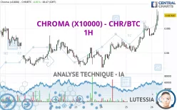 CHROMA (X10000) - CHR/BTC - 1H