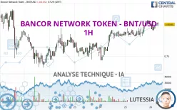 BANCOR NETWORK TOKEN - BNT/USD - 1H