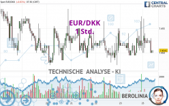 EUR/DKK - 1 Std.