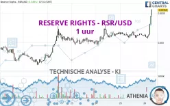 RESERVE RIGHTS - RSR/USD - 1 uur