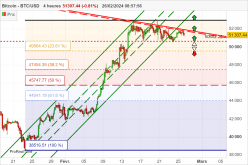 BITCOIN - BTC/USD - 4H