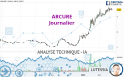 ARCURE - Dagelijks