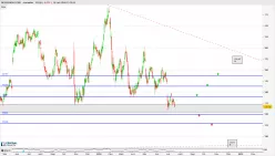 MCKESSON CORP. - Journalier