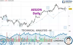 AEGON - Daily