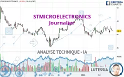 STMICROELECTRONICS - Dagelijks