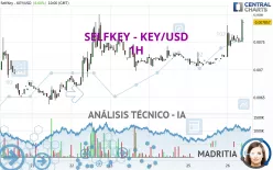 SELFKEY - KEY/USD - 1H