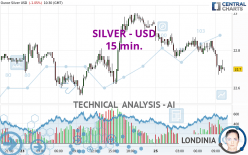 SILVER - USD - 15 min.