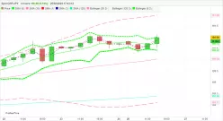 GBP/JPY - 4H