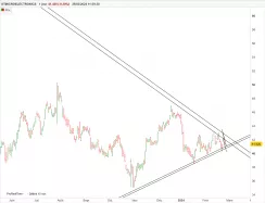 STMICROELECTRONICS - Dagelijks