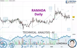 RAMADA - Daily