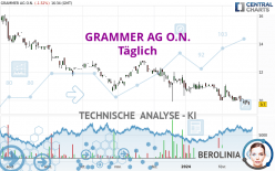 GRAMMER AG O.N. - Dagelijks
