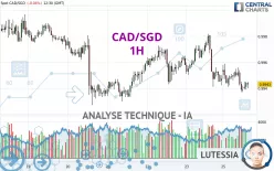 CAD/SGD - 1H