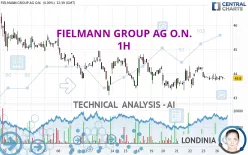 FIELMANN GROUP AG O.N. - 1H