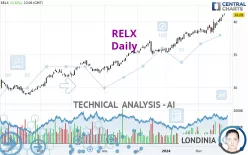 RELX - Daily