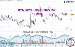 KYNDRYL HOLDINGS INC. - 15 min.