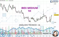 IBEX MEDIUM - 1H