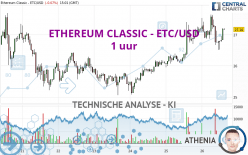 ETHEREUM CLASSIC - ETC/USD - 1 uur