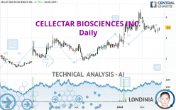 CELLECTAR BIOSCIENCES INC. - Daily