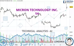 MICRON TECHNOLOGY INC. - 1H