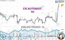 CIE AUTOMOT. - 1H