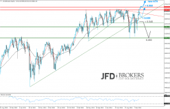 FTSE 100 - Täglich