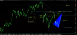 SMI20 INDEX - Dagelijks