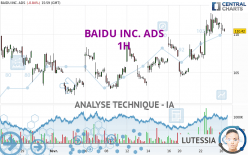 BAIDU INC. ADS - 1H